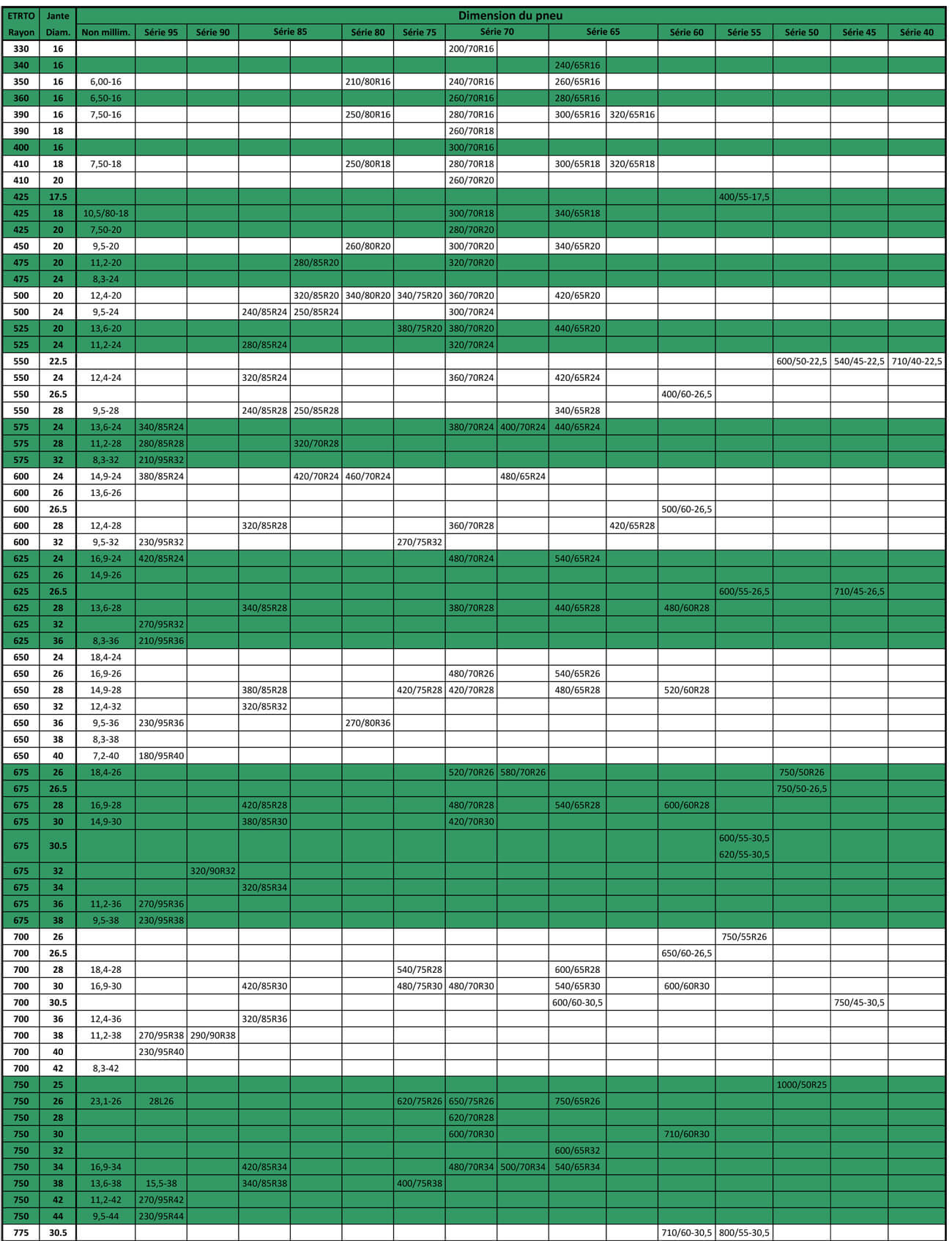 Tabla de equivalencias de neum ticos agr colas NeumaticosLider.es