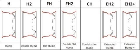 x 18 tyre for 7.5 size des  CentralePneus.fr  jante d'une dimensions Explication