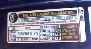 How To Determine The Best Inflation For Your Tyres Tyreleader Co Uk