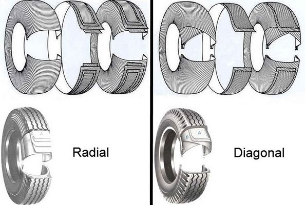 Structure pneu : radiale ou diagonale ? Définition et explication