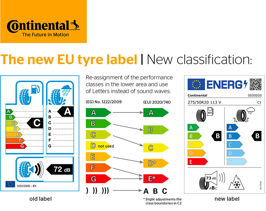correspondence between old and new energy labels