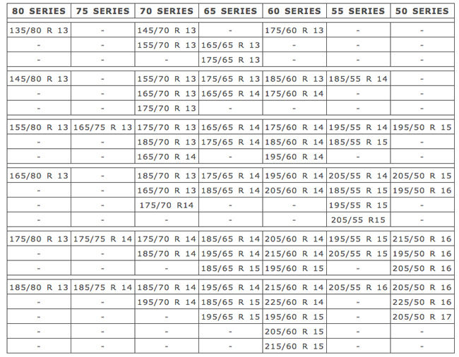 tabel de corespondențe SERIES anvelope