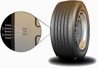 Testeur / Témoin Usure pneumatique auto - Équipement auto