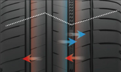 Spezifisches Profildesign der Lauffläche