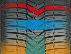 Controle voor alle seizoenen