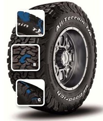 Guma BFGoodrich All Terrain T/A KO2