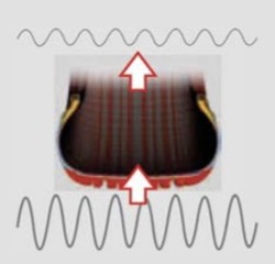 Réduction des vibrations