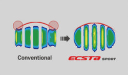Stabile Aufstandsfläche