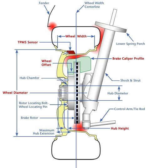 Wheel Offset Et