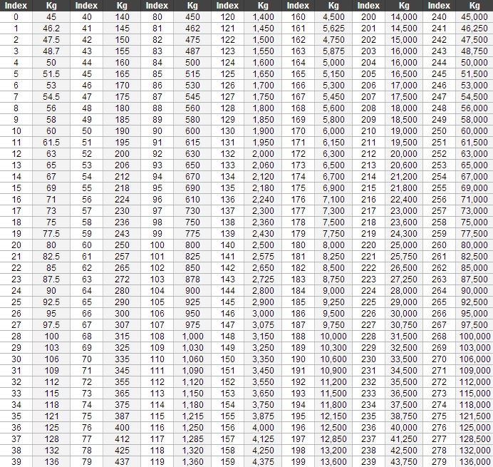 Tractor Tire Weight Chart